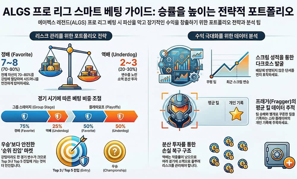 ALGS 프로 리그 베팅 가이드