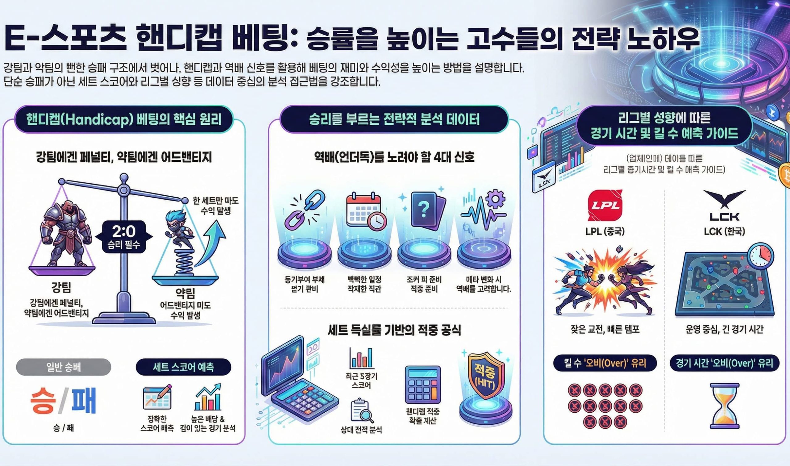 E스포츠 핸디캡의 마법: 고수들의 E스포츠 베팅 노하우
