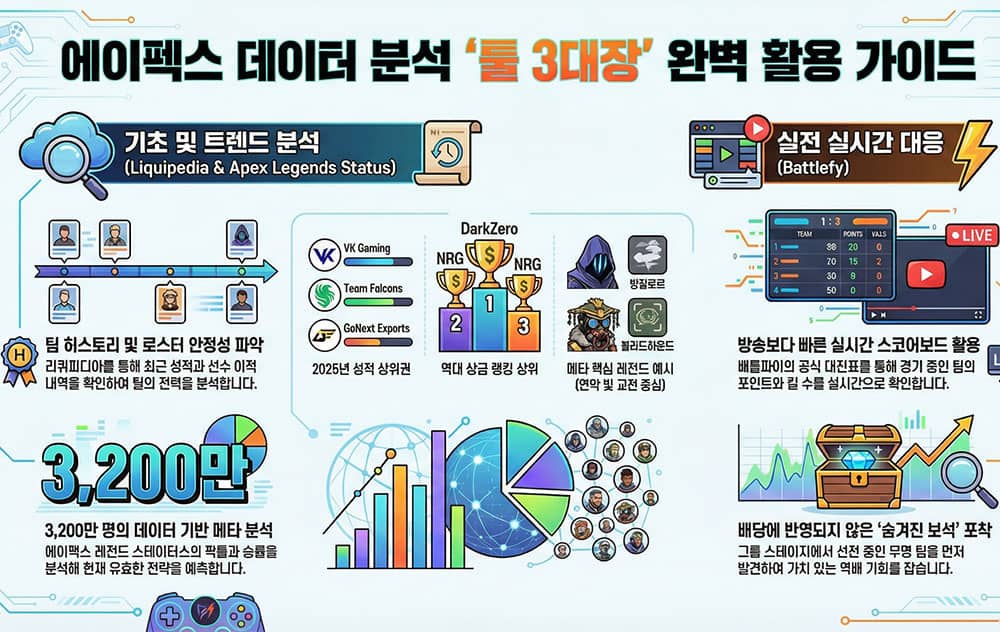 에이펙스 데이터 분석 툴 3대장 활용법