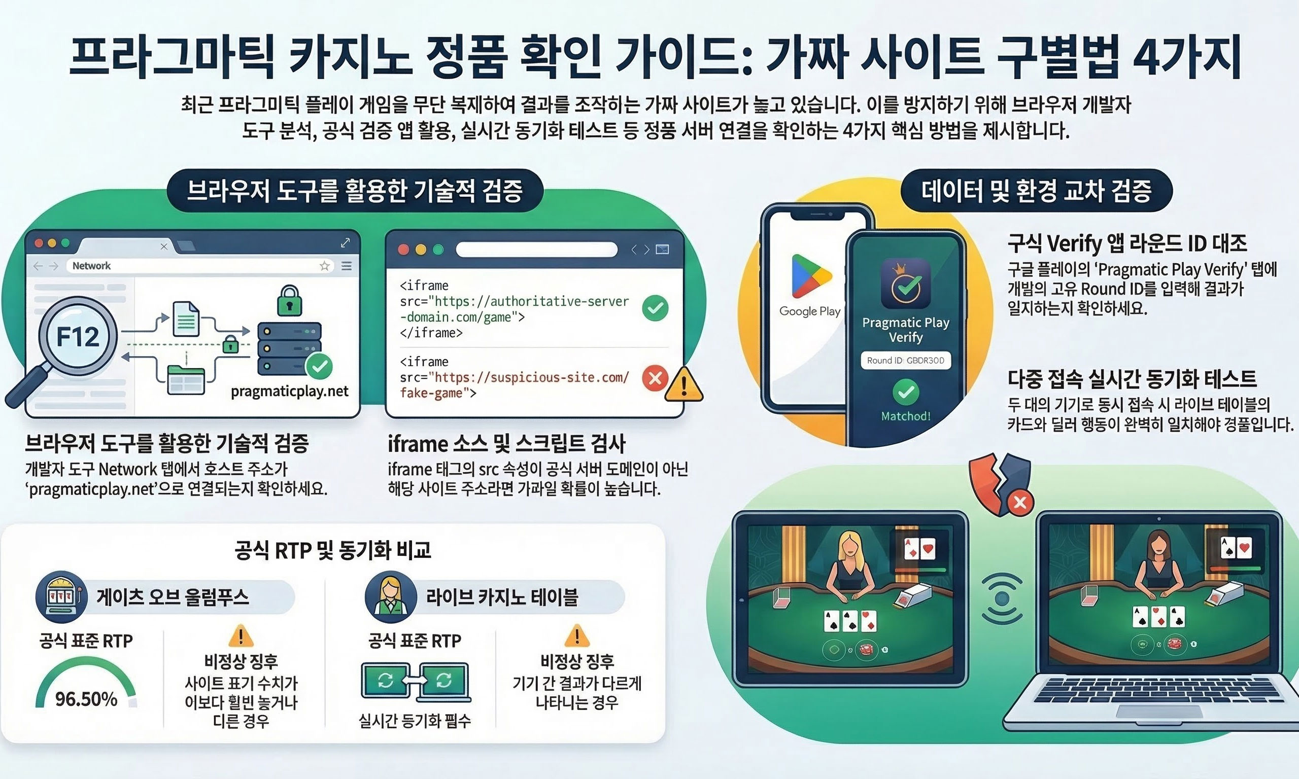 프라그마틱 정품 확인 방법