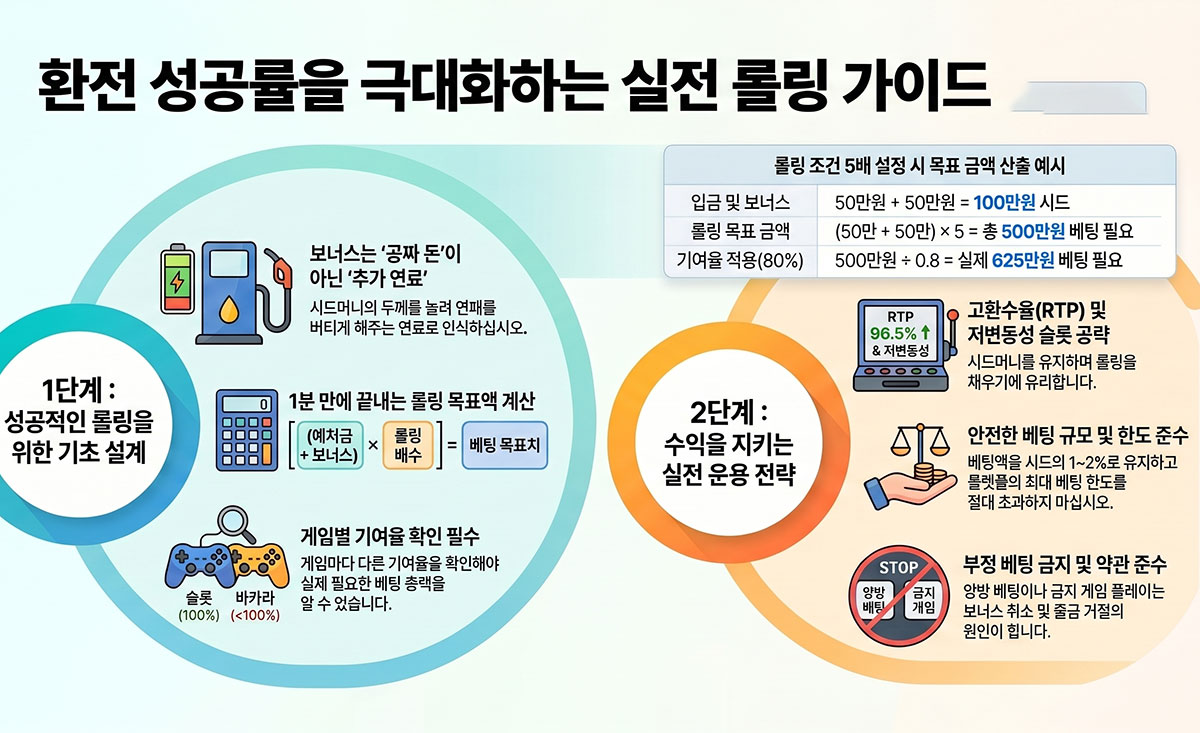 실전 롤링 가이드 5가지